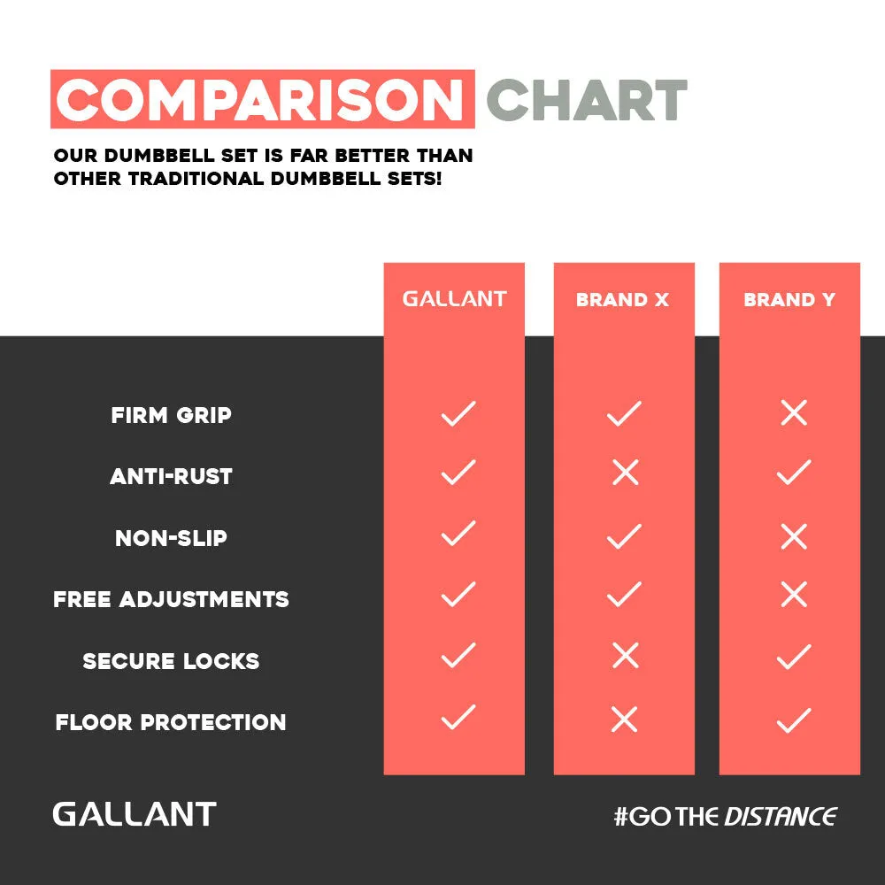 Gallant 20kg Adjustable Weights Dumbbells Set